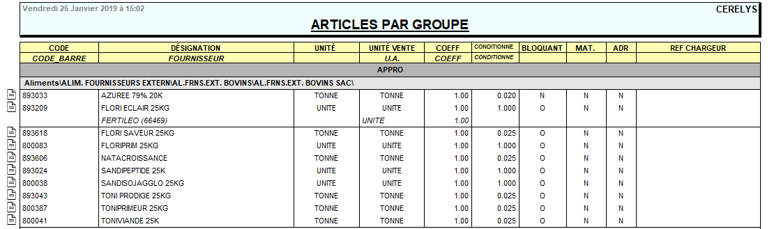 wiki:editions:catalog:articlespargroupe.png