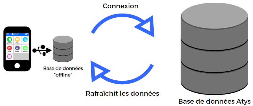 wiki:docs_en_cours:schema_synchronisation.png