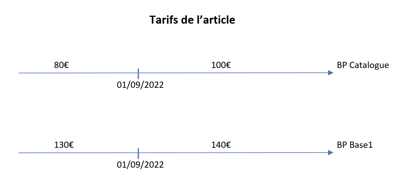 wiki:docs_en_cours:tarif_article_bp.jpg
