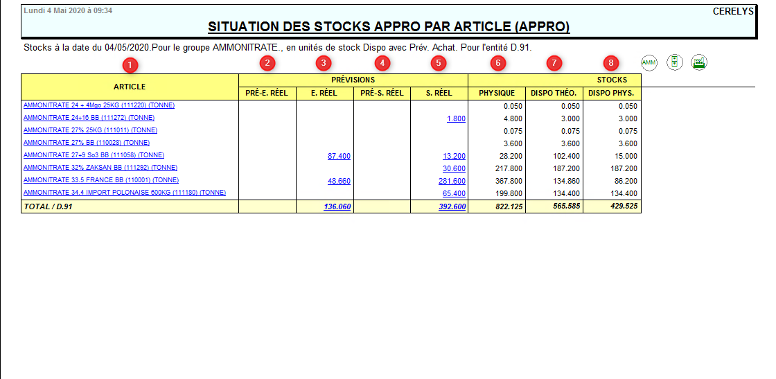 wiki:editions:catalog:situationstocksappro_1.png