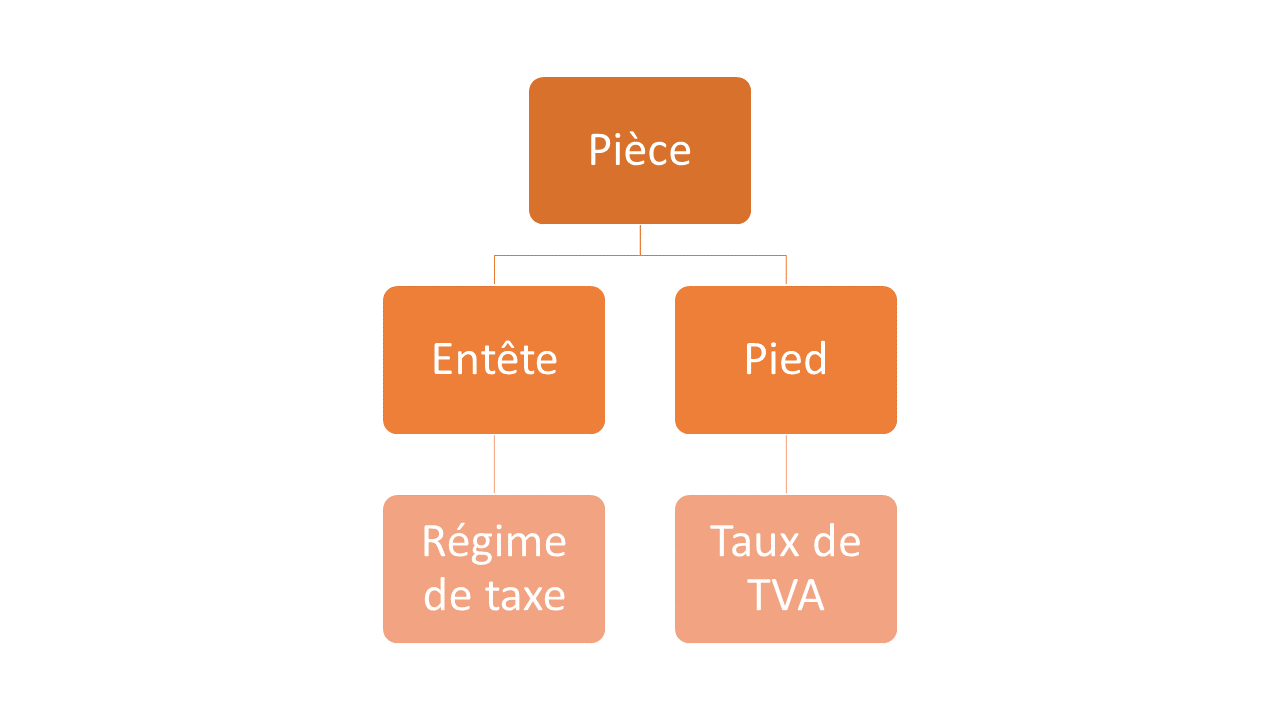 wiki:docs_en_cours:donnees_piece.png
