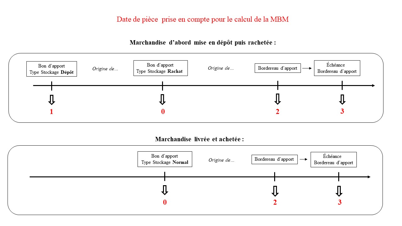 wiki:docs_en_cours:type_date_prise_en_compte_bis.jpg