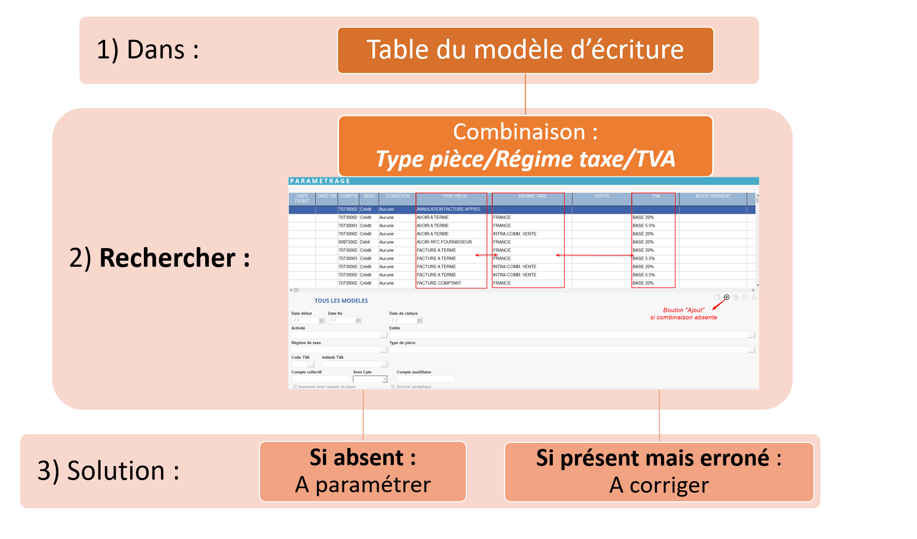 wiki:docs_en_cours:modele_ecriture.png