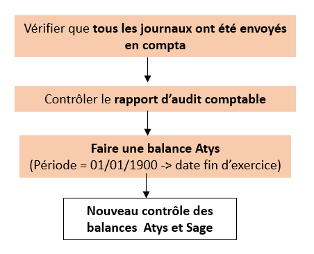 wiki:docs_en_cours:controle_avant_recherche_ecart.png