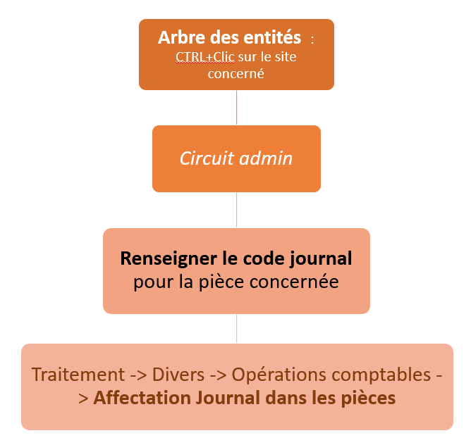 wiki:docs_en_cours:ttc3.png