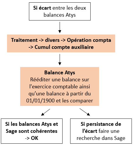 wiki:docs_en_cours:correction_cumul_compte_aux.png