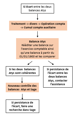 wiki:docs_en_cours:cumul_compte_aux.png
