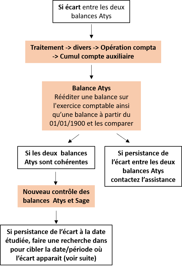 wiki:docs_en_cours:ecart_entre_balance_atys.png