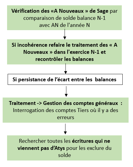 wiki:docs_en_cours:recherche_ecart_sage.png
