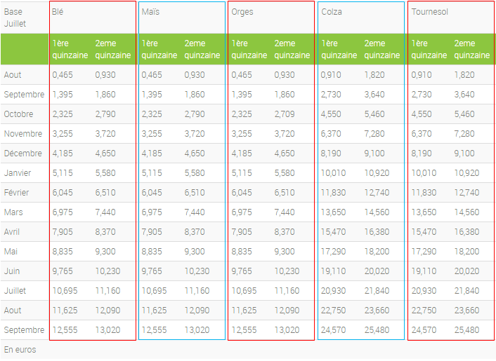 wiki:doc_atys:tableau_mbm.png