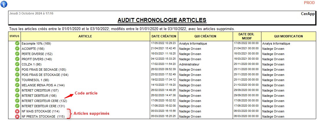 wiki:docs_en_cours:audit_chrono_article.jpg