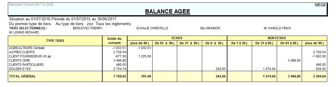 wiki:docs_en_cours:balanceageetypetiers.jpg