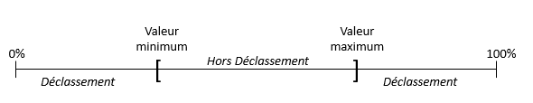 wiki:docs_en_cours:declassement2.png