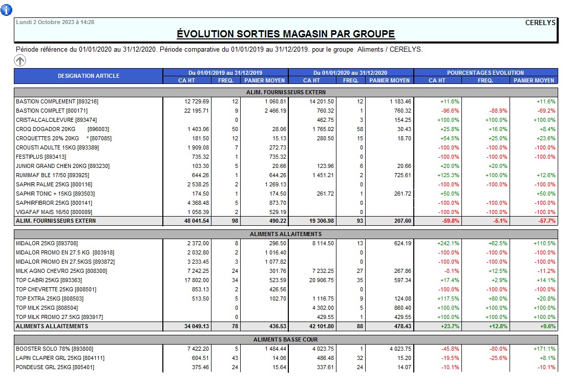 wiki:docs_en_cours:evolution_magasin_groupe.jpg