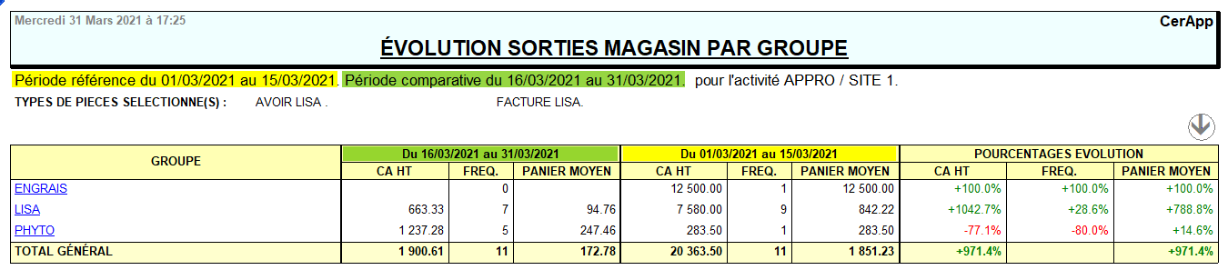 wiki:docs_en_cours:evolution_sortie_mag.png