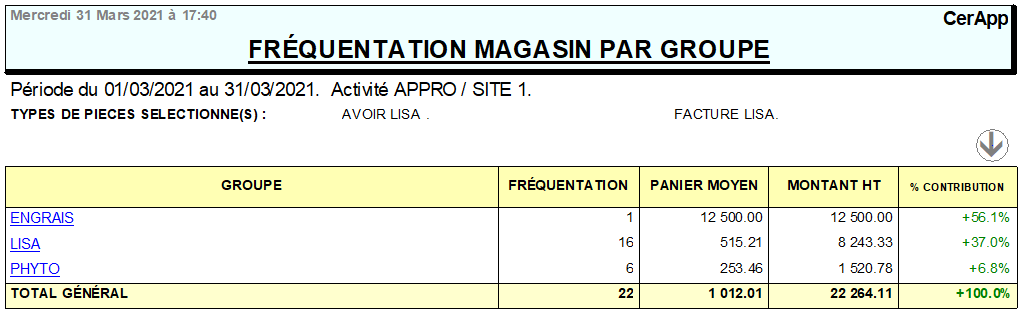 wiki:docs_en_cours:frequentation2.png