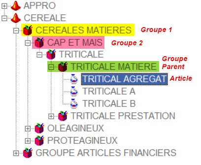 wiki:docs_en_cours:groupes.png