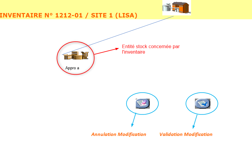 wiki:docs_en_cours:modif_manuelle.png