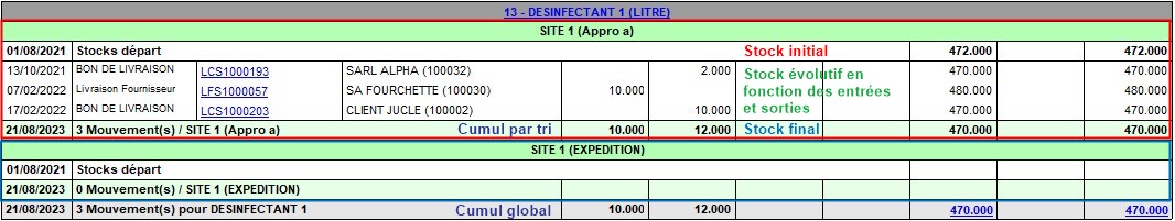 wiki:docs_en_cours:mvt_stock_appro_detail_stock2.jpg