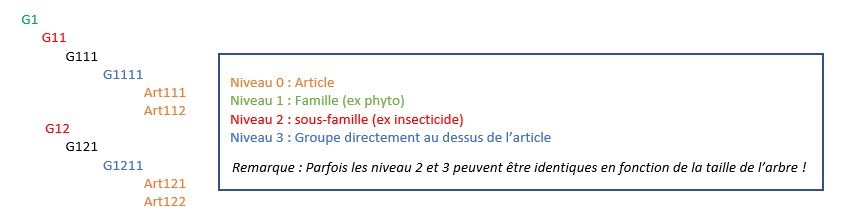 wiki:docs_en_cours:niveau_regroupement.jpg