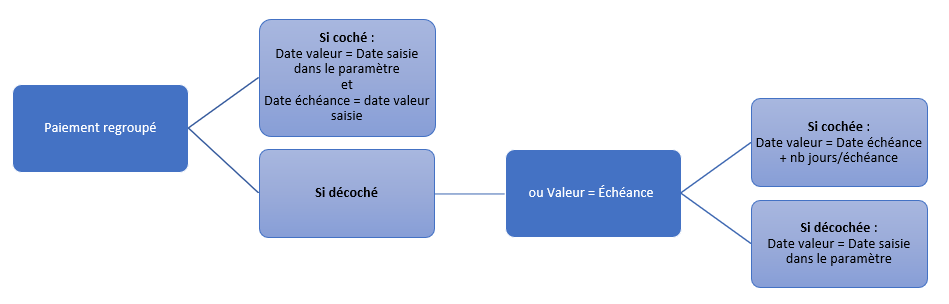 wiki:docs_en_cours:paiemt_regroupe.png