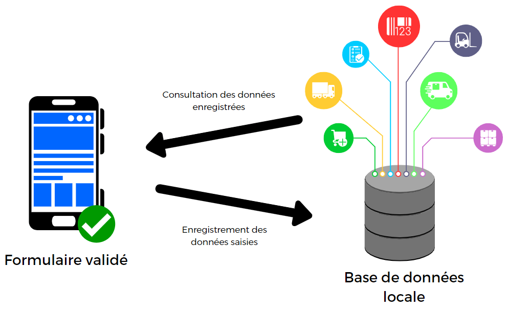 wiki:docs_en_cours:schema_consultation_donnees.png