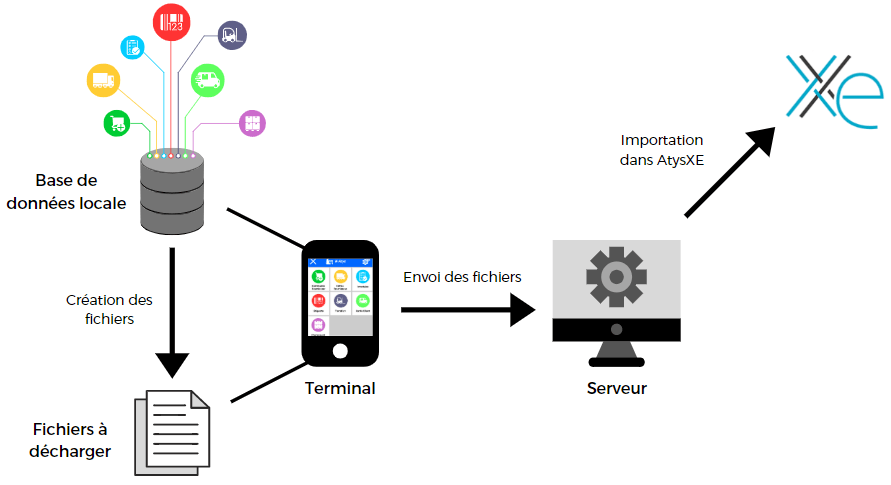 wiki:docs_en_cours:schema_dechargement.png