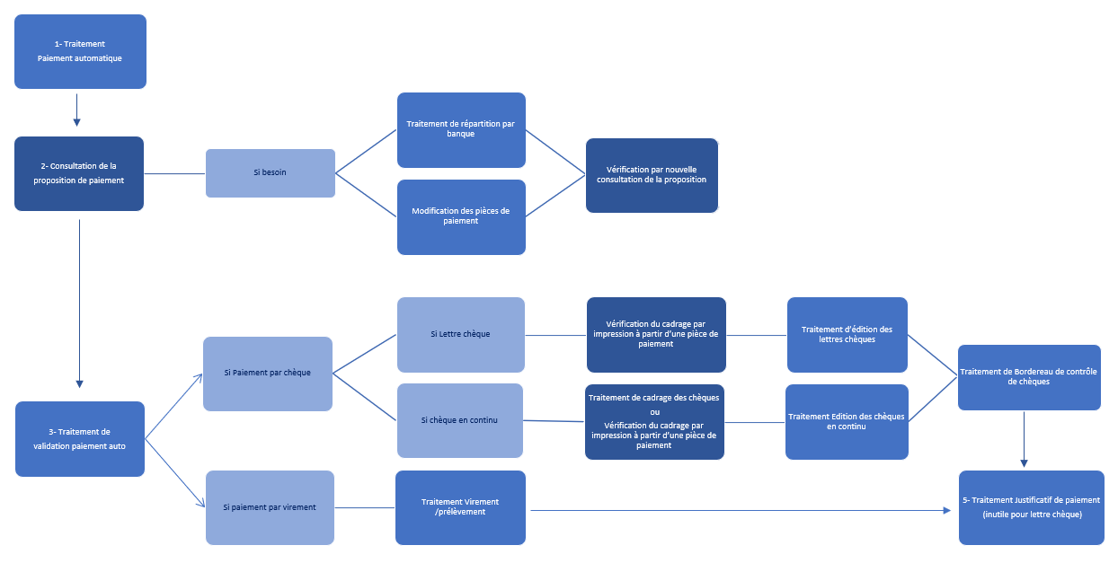 wiki:docs_en_cours:schema_paiement_auto_final.png