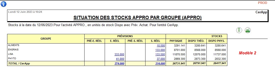 wiki:docs_en_cours:situation_stock_appro_modele_2.jpg