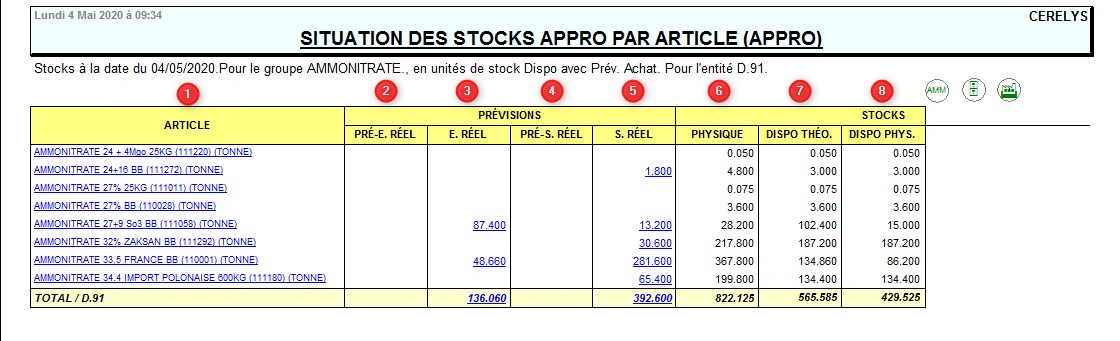 wiki:docs_en_cours:situationstocksappro_1.jpg