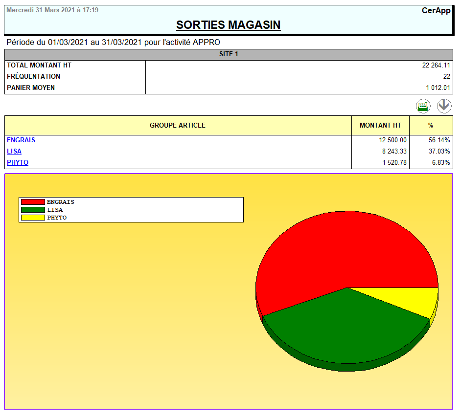 wiki:docs_en_cours:sorties_magasin.png