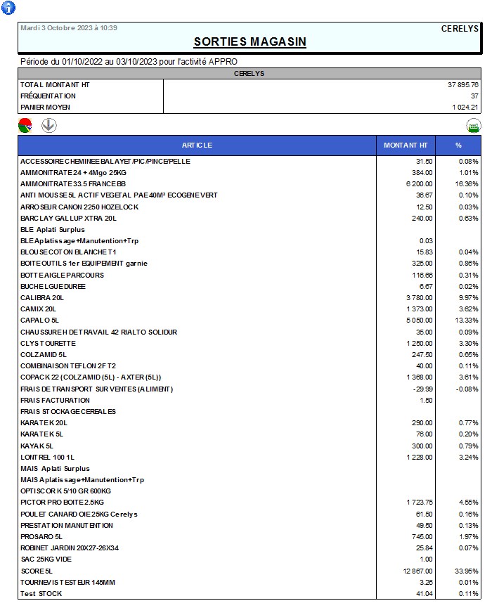 wiki:docs_en_cours:sorties_magasin_sans_graph.jpg