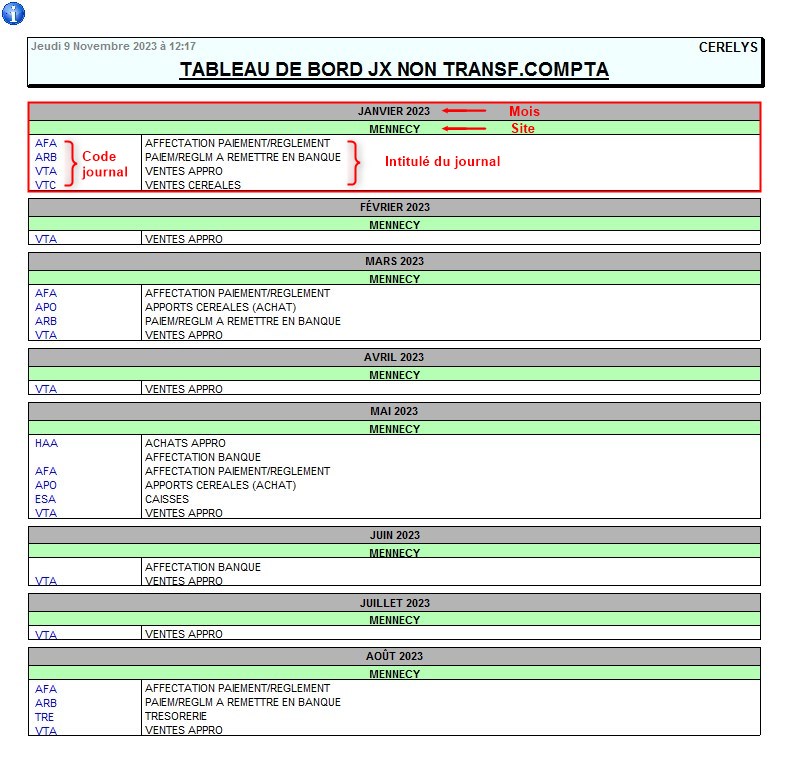 wiki:docs_en_cours:tab_bord_non_env_compta.jpg