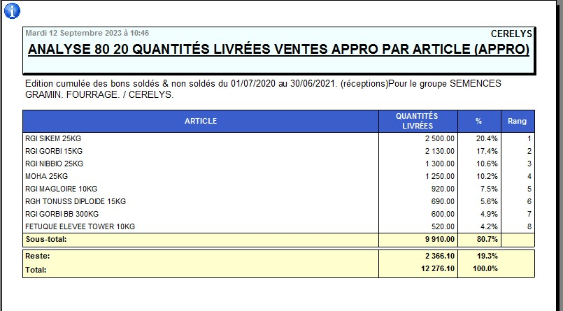 wiki:editions:catalog:analyse8020livraisonsventesappro.png