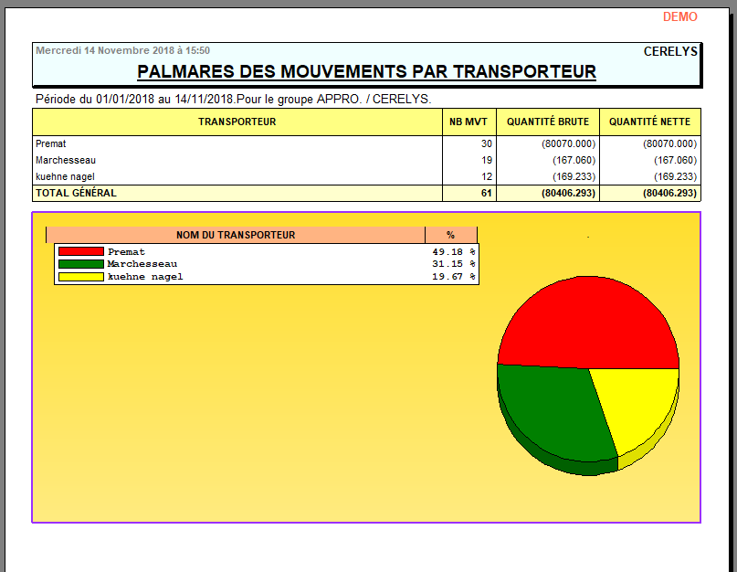 wiki:editions:catalog:mouvementstransporteur_3.png