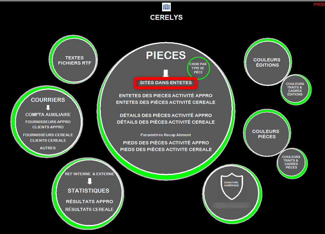 wiki:editions:catalog:parametrageeditionsmenusites.png