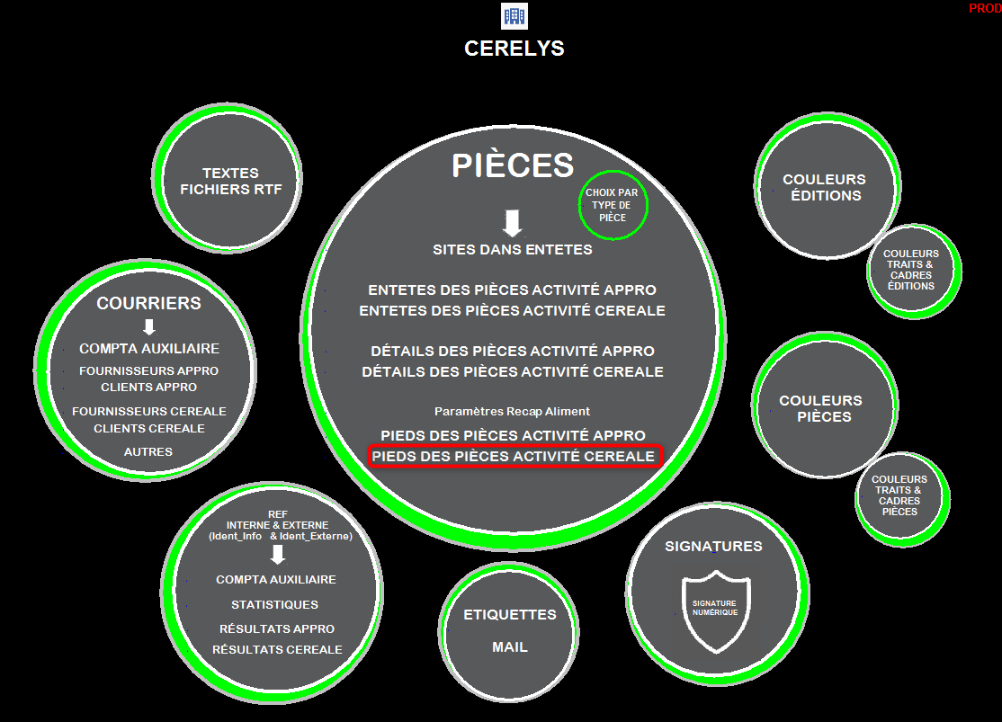 wiki:editions:catalog:parametrageeditionspiedpiececg.png