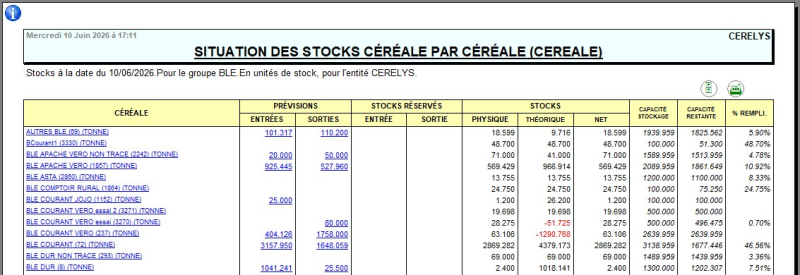 wiki:editions:catalog:situation_stock_cereale_vuephysique.png