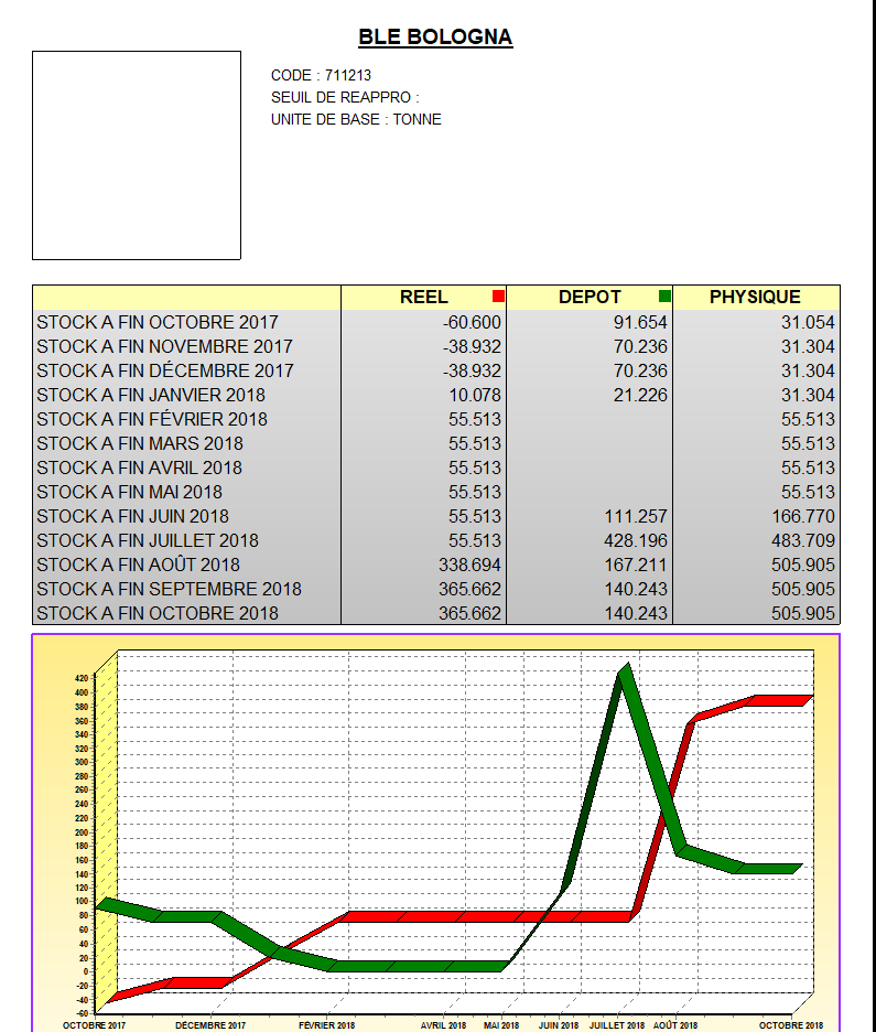 wiki:editions:catalog:situationstockscereale_2.png