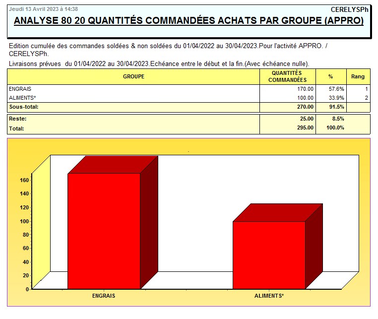 wiki:editions:comm_achat_analyse.jpg