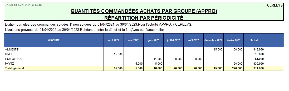 wiki:editions:comm_achat_repartition.jpg