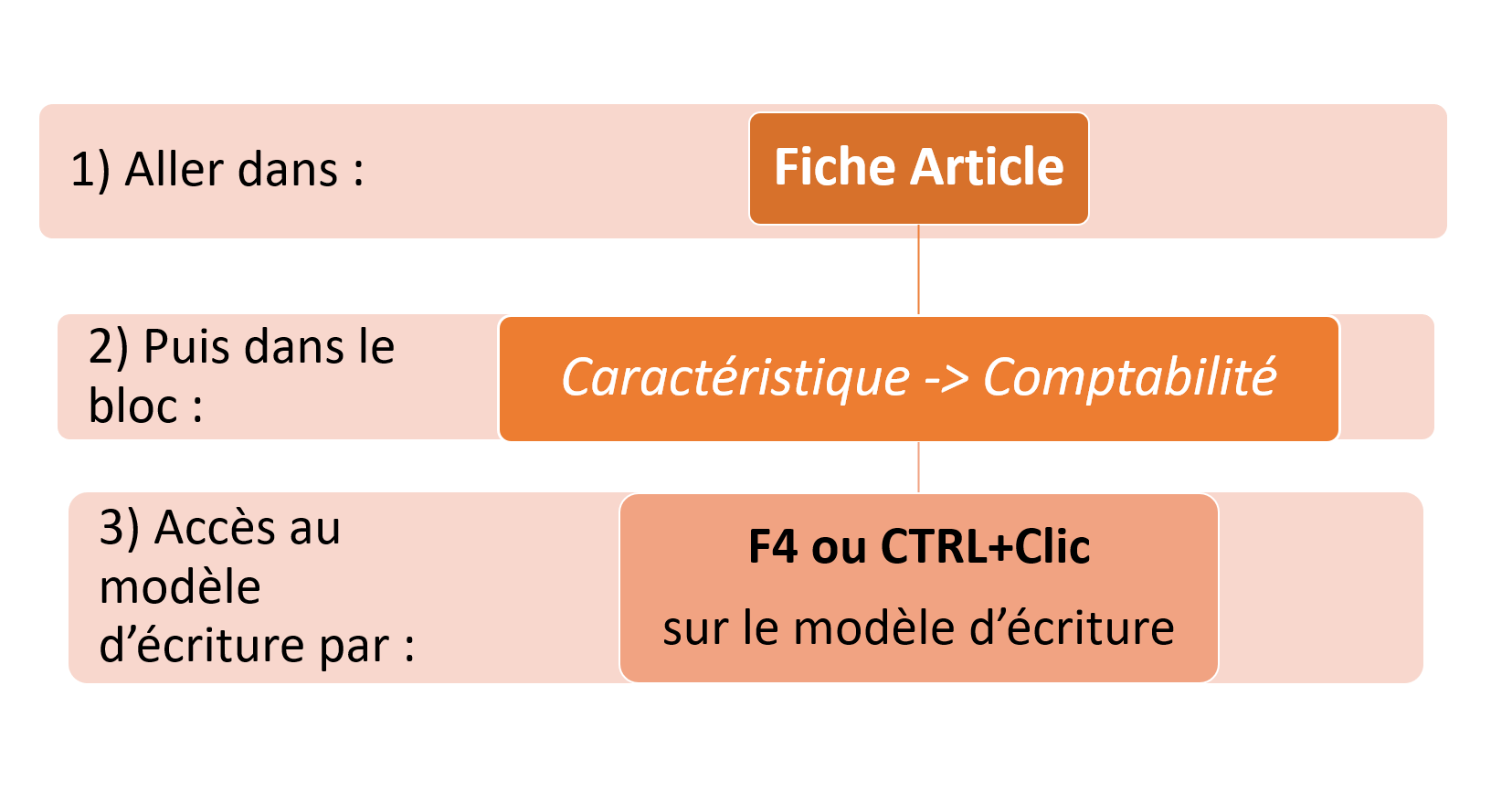 wiki:docs_en_cours:htb1.png