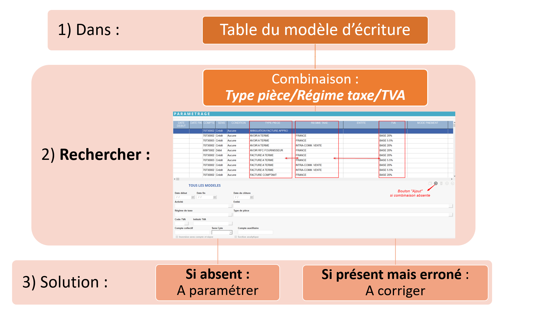 wiki:docs_en_cours:modele_ecritureht.png