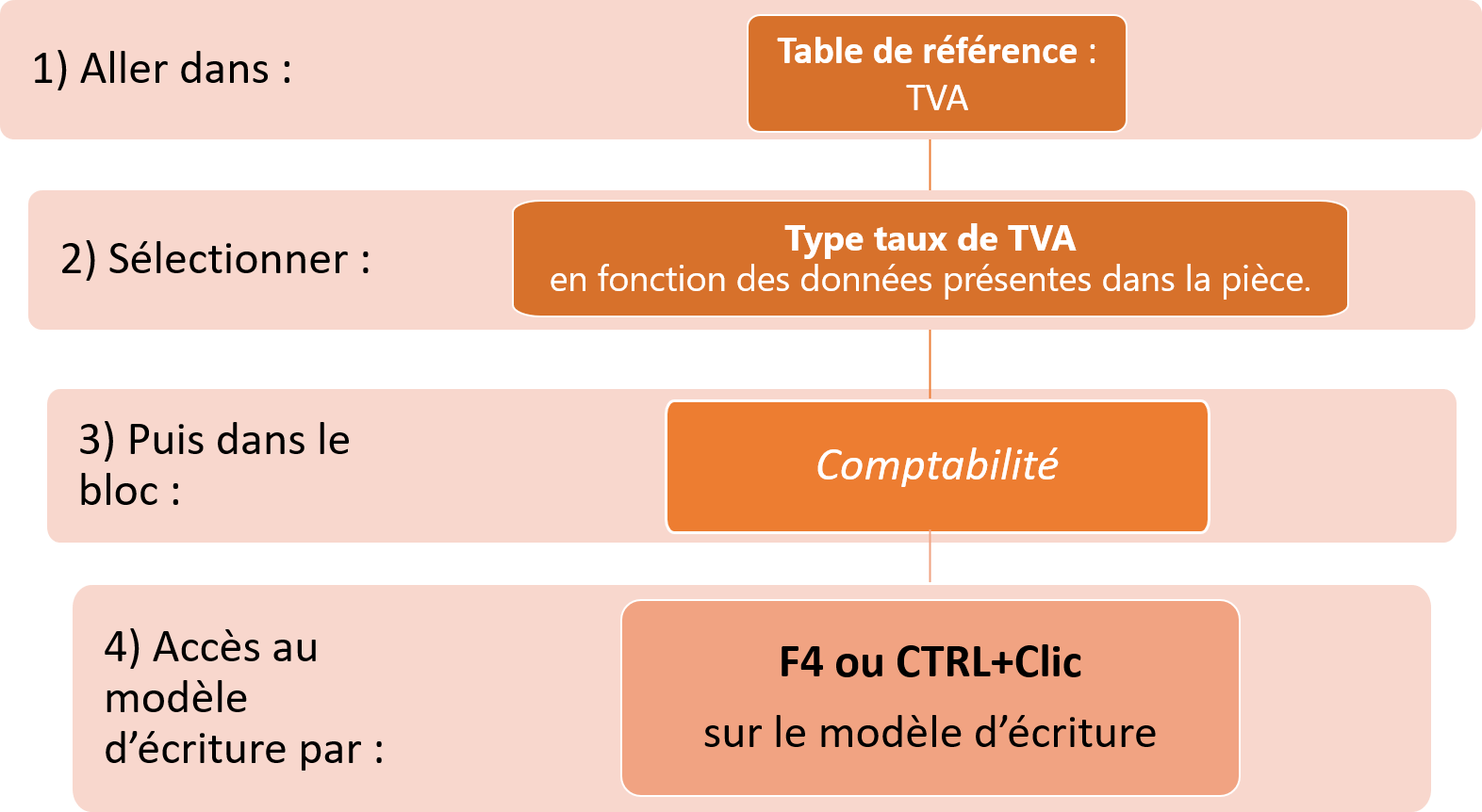 wiki:docs_en_cours:tvab1.png