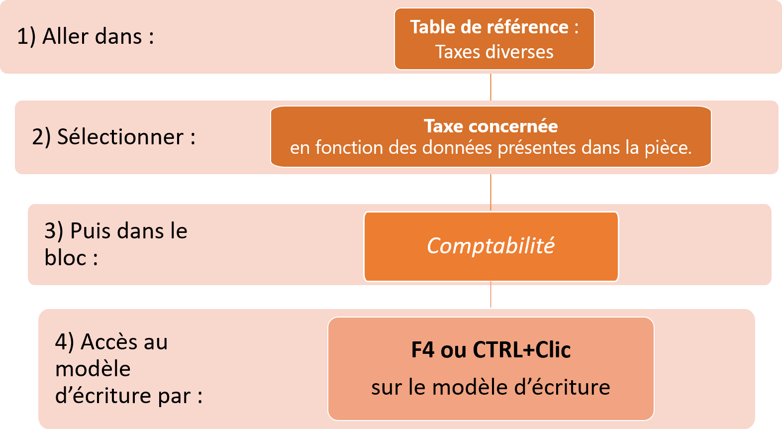 wiki:docs_en_cours:taxe1.png