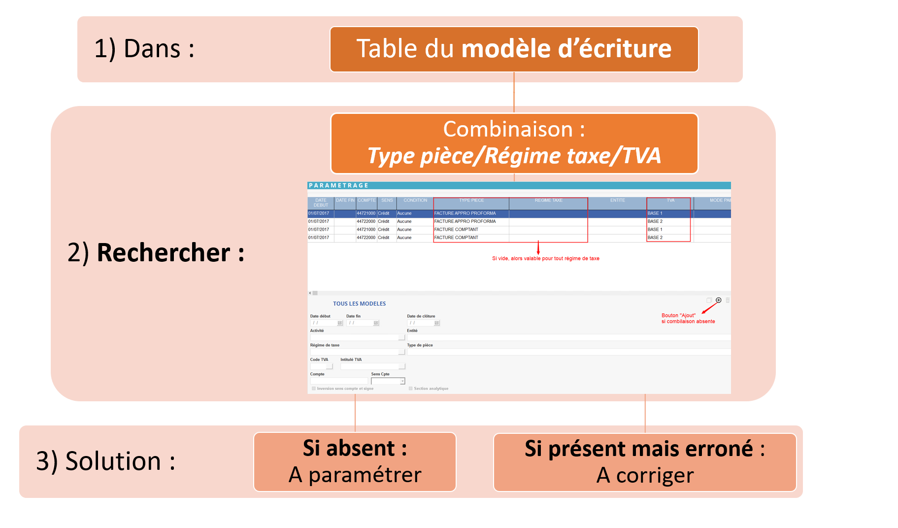 wiki:docs_en_cours:modele_ecriture_taxe.png