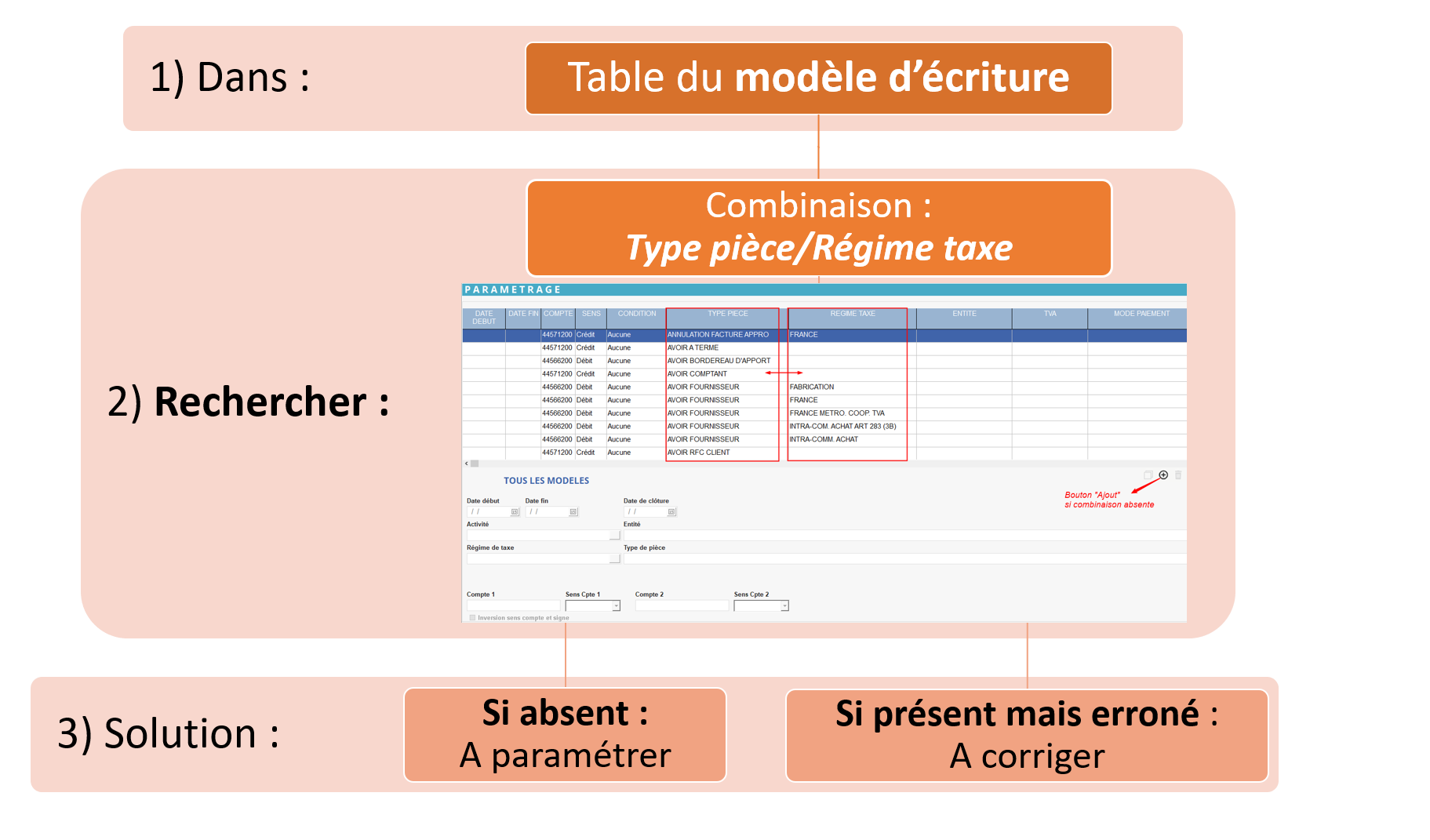 wiki:docs_en_cours:modele_ecriture_tvab.png
