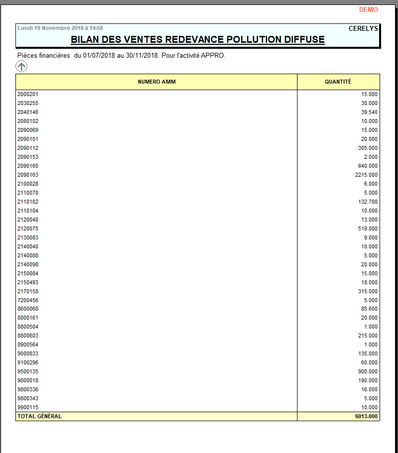 wiki:editions:catalog:bilandesventes.png