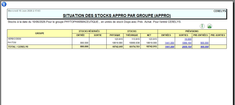 wiki:editions:catalog:situation_stock_appro_vuephysique.png wiki:editions:catalog:situation_stock_appro_vuephysique.png