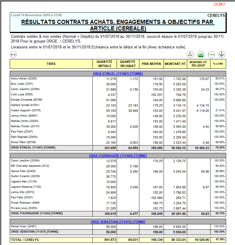 wiki:editions:catalog:resultatscontratsachatscereale_1.png